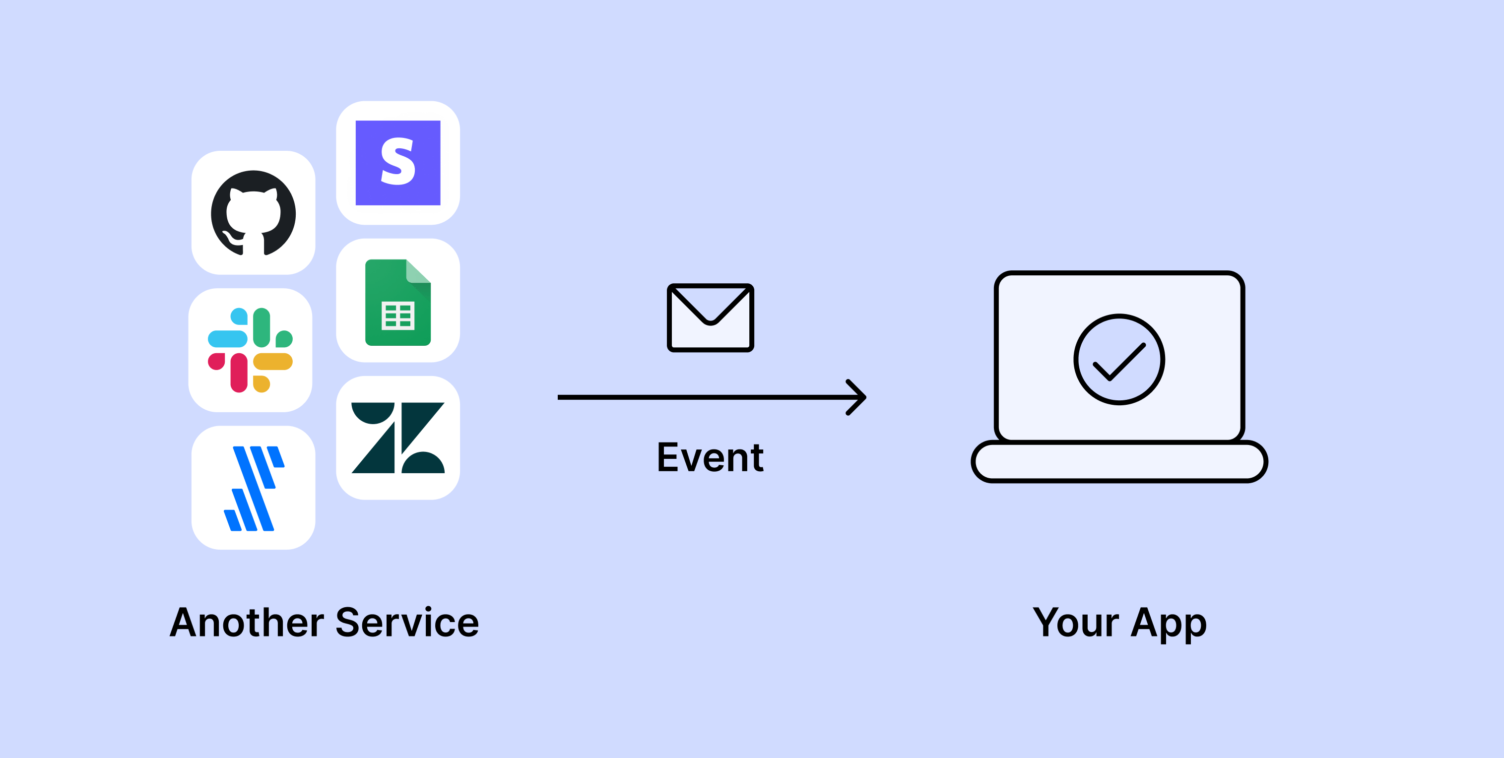 Webhook diagram